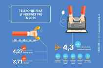 ANCOM: Din 2015, peste jumatate dintre conexiunile la internet fix din Romania permit viteze de peste 100 Mbps